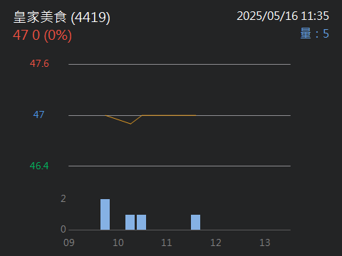 4419皇家美食的討論圖片