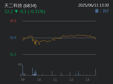 6114久威的討論圖片