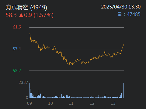 7714創泓科技的討論圖片
