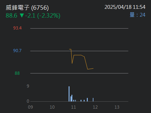 6756威鋒電子的討論圖片